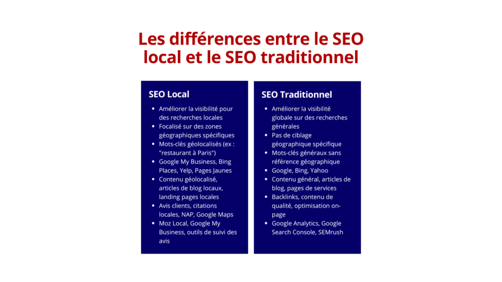 image qui présente Les différences entre le SEO local et le SEO traditionnel